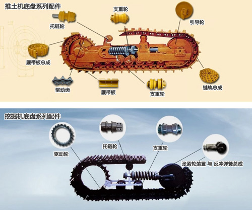 推土機支重輪圖片